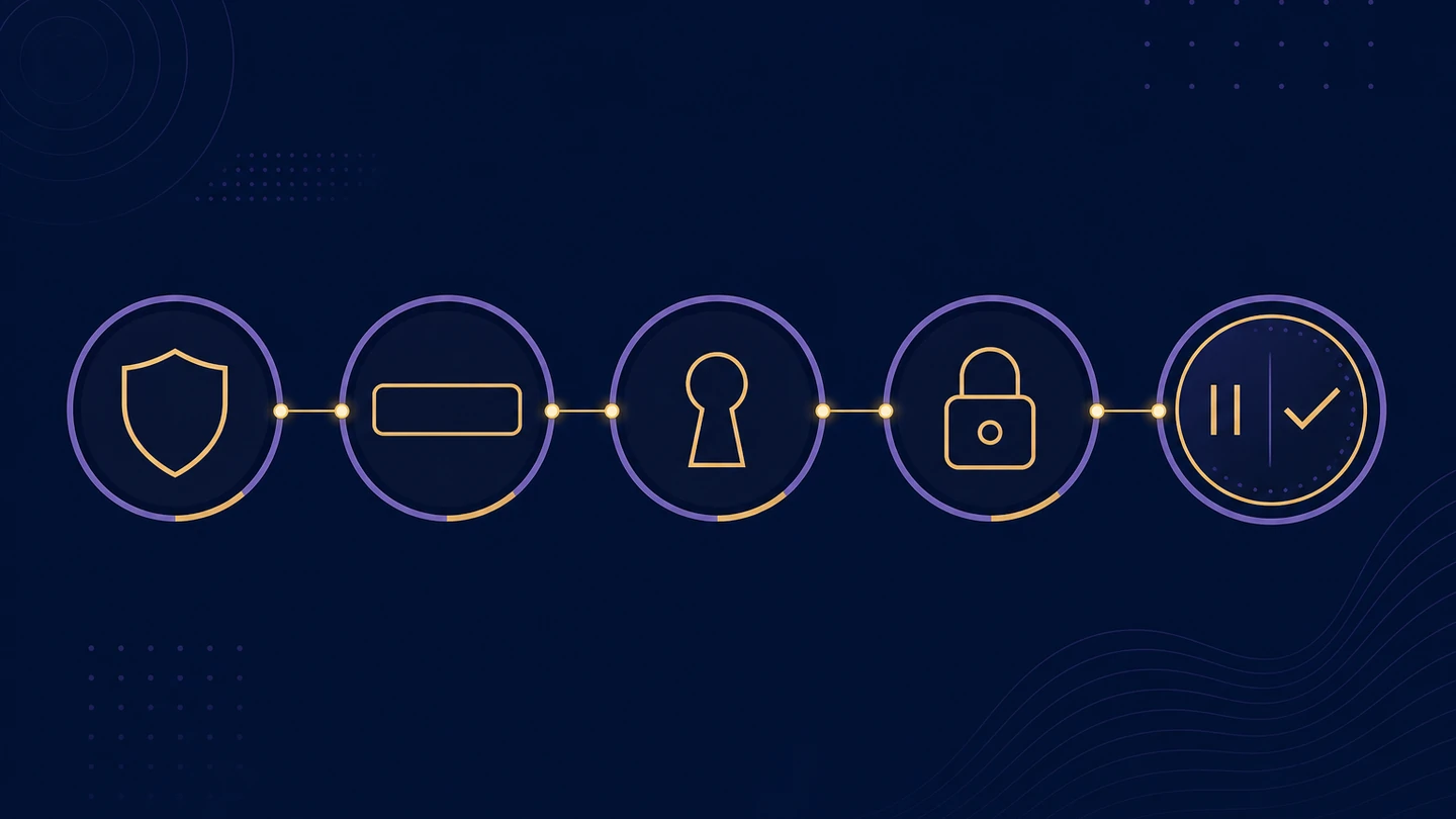 Sequenza della verifica dell'identità su un conto di gioco